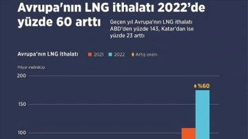 Avrupa'nın LNG ithalatı geçen yıl yüzde 60 arttı