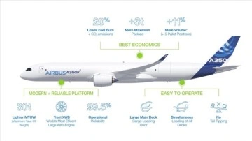 Türk Havacılık ve Uzay Sanayii ile Airbus arasında yeni iş birliği